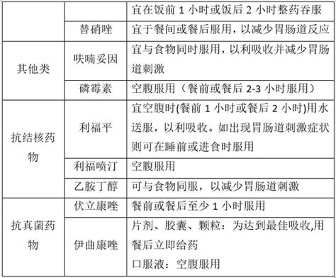 喜伏菌飯前|服藥問題 